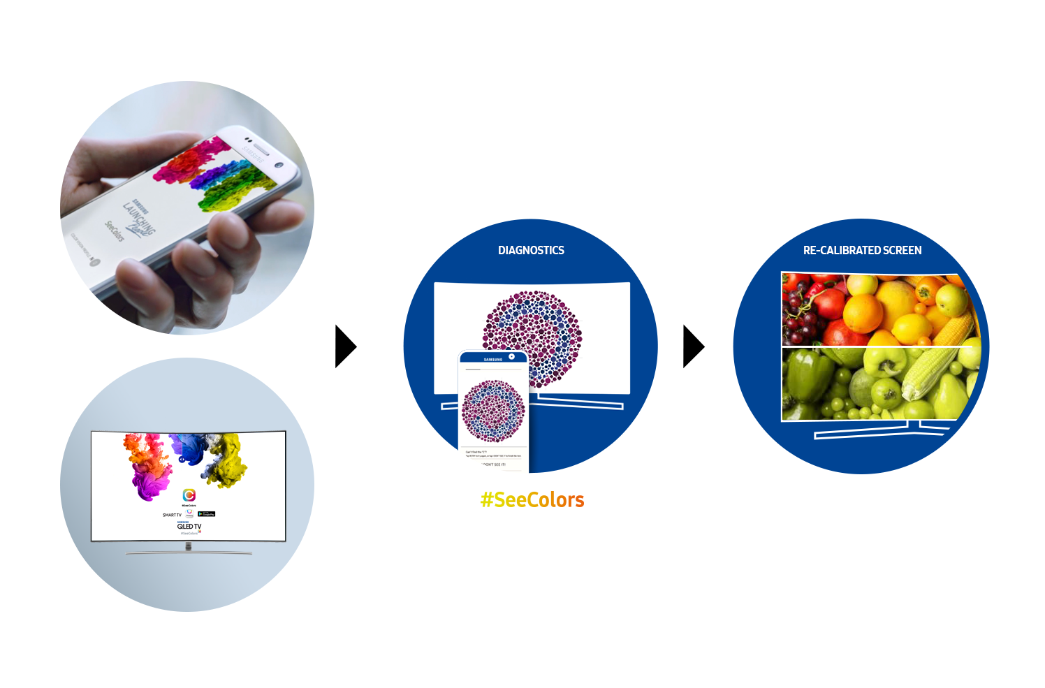 
Nauja „Samsung“ programėlė televizoriams – išsigelbėjimas nematantiems spalvų 				