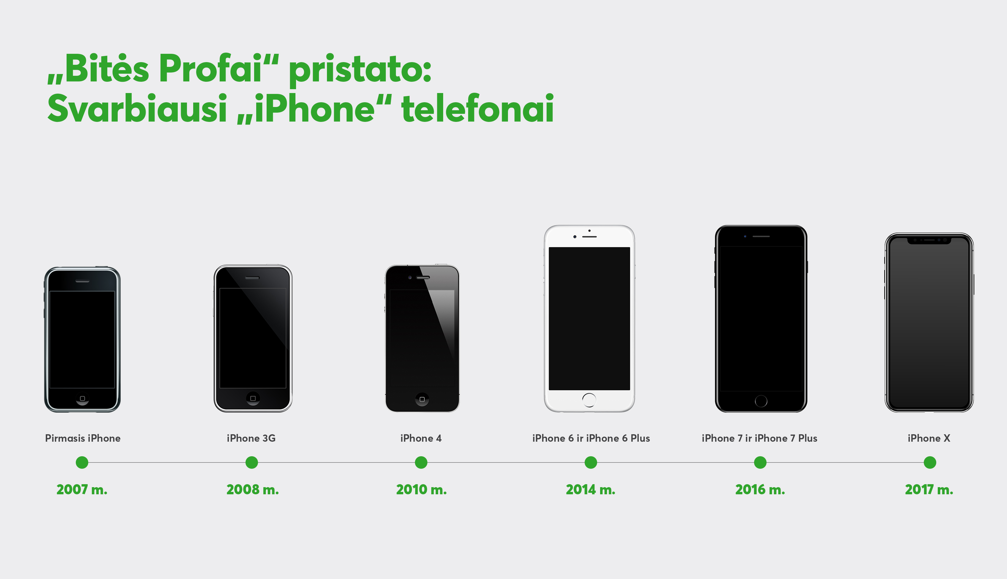Naujųjų „iPhone“ belaukiant: kaip „Apple“ per 10 metų pakeitė išmaniųjų telefonų rinką 
