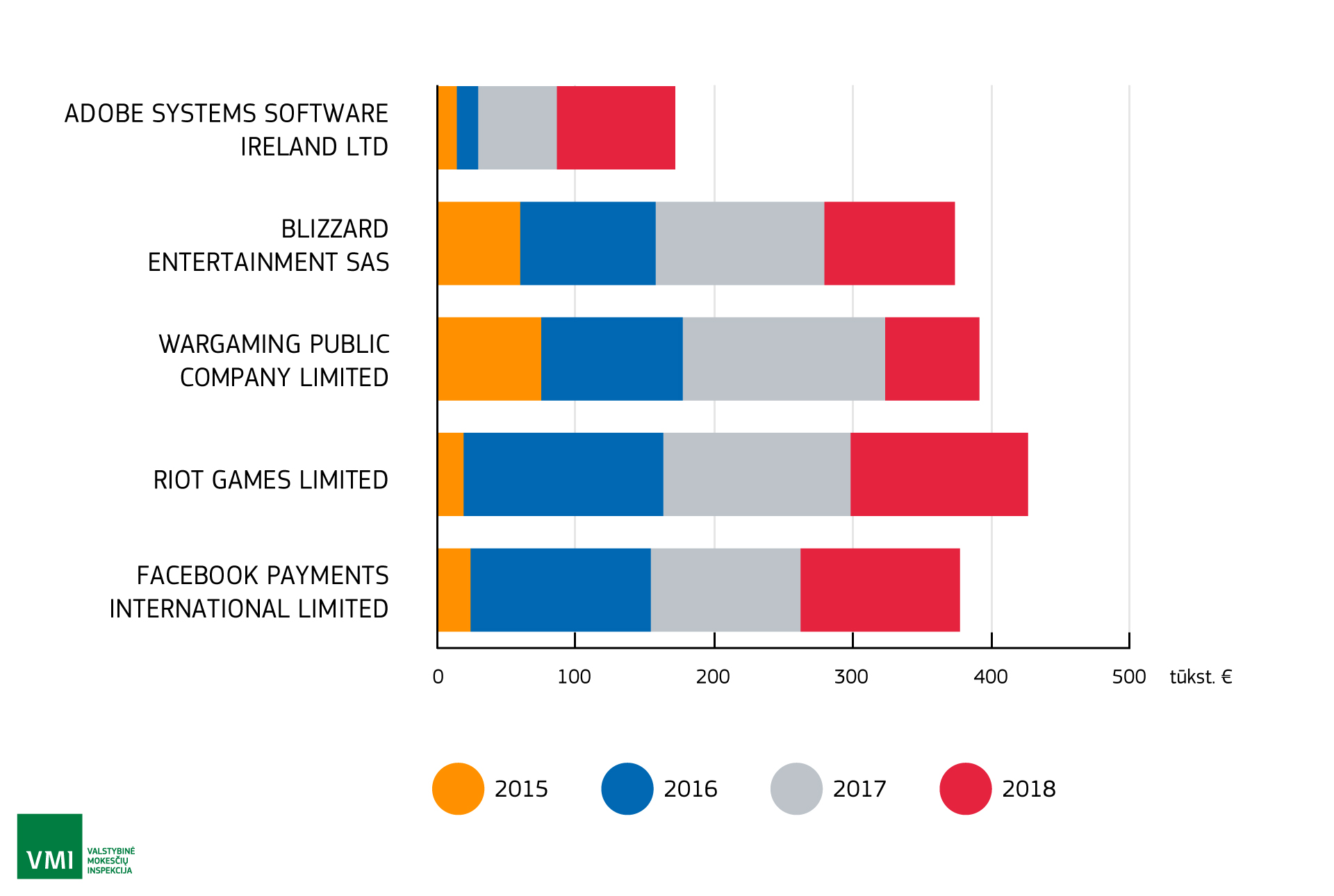 Lietuvos gyventojai kompiuteriniams žaidimams išleidžia vis daugiau